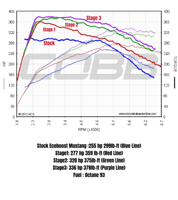 2015-2023 Ecoboost Mustang Tuning image 0